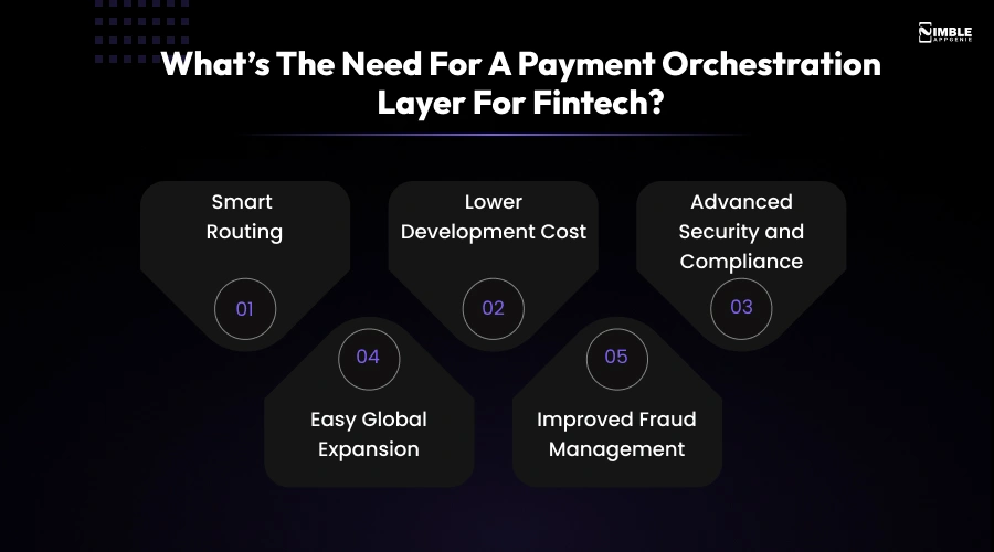 What is the Need For a Payment Orchestration Layer for Fintech