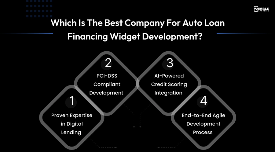 Which is the Best Company for Auto Loan Financing Widget Development