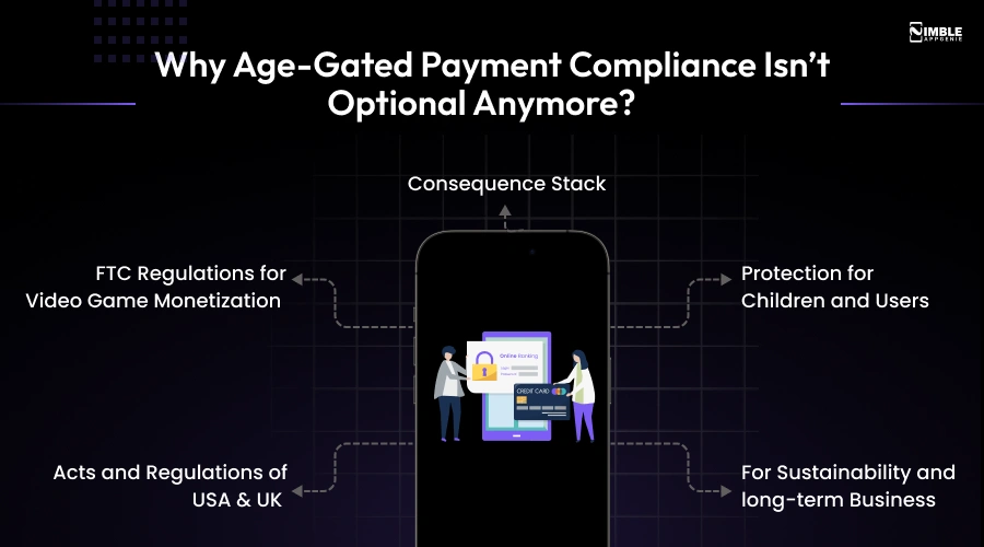 Why Age-Gated Payment Compliance Isn’t Optional Anymore