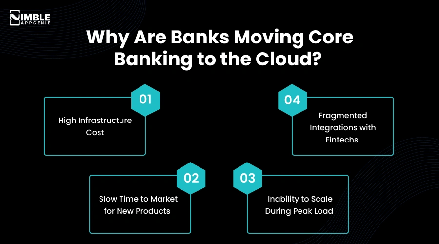 Why Are Banks Moving Core Banking to the Cloud