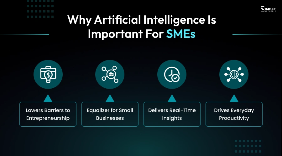 Why Artificial Intelligence is Important for SMEs
