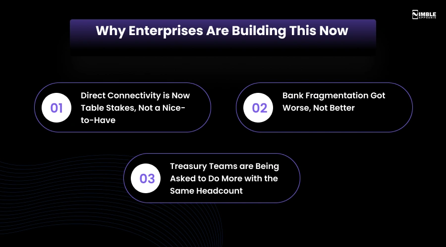 Why Enterprises Are Building This Now