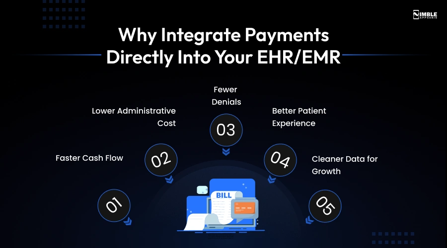 Why Integrate Payments Directly Into Your EHR/EMR