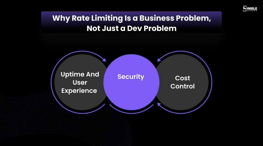 Why Rate Limiting Is a Business Problem, Not Just a Dev Problem