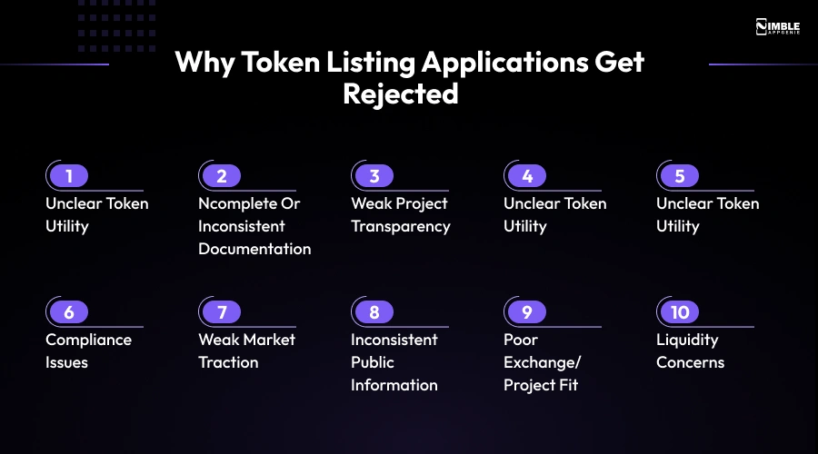 Why Token Listing Applications Get Rejected