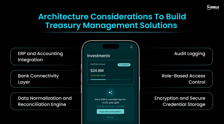 Architecture Considerations To Build Treasury Management Solutions