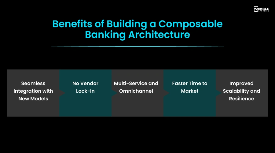 Benefits of Building a Composable Banking Architecture