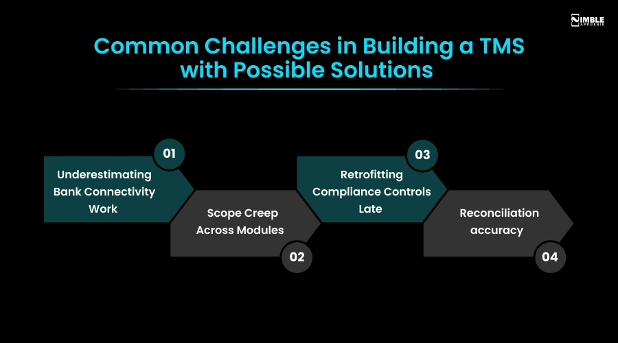 Common Challenges in Building a TMS with Possible Solutions