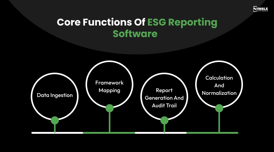 Core Functions of ESG Reporting Software