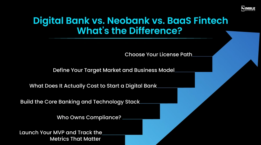 Digital Bank vs. Neobank vs. BaaS Fintech_-What's the Difference