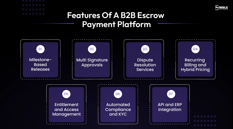 Features of a B2B Escrow Payment Platform