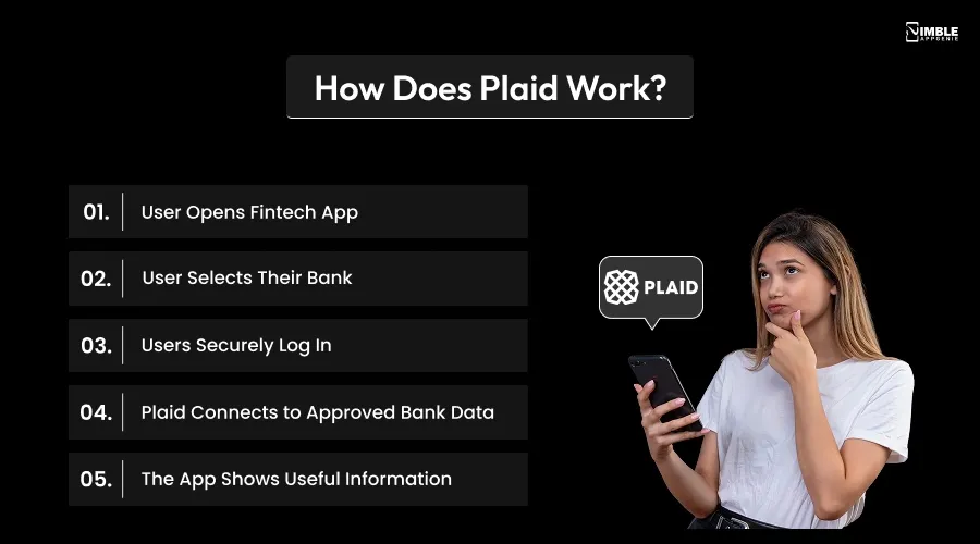 How Does Plaid Work
