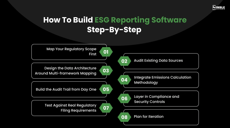 How to Build ESG Reporting Software_ Step-by-Step