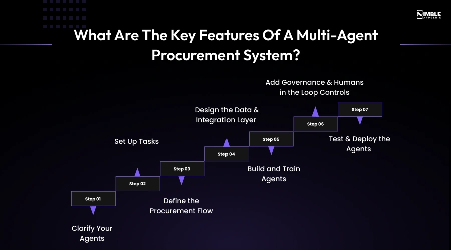 How to Build a Multi-Agent Procurement System