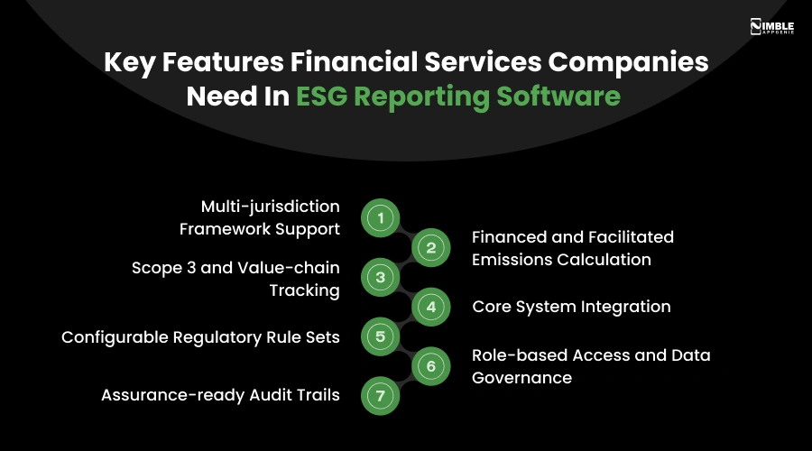 Key Features Financial Services Companies Need in ESG Reporting Software