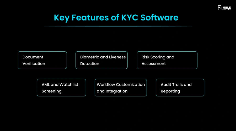 Key Features of KYC Software