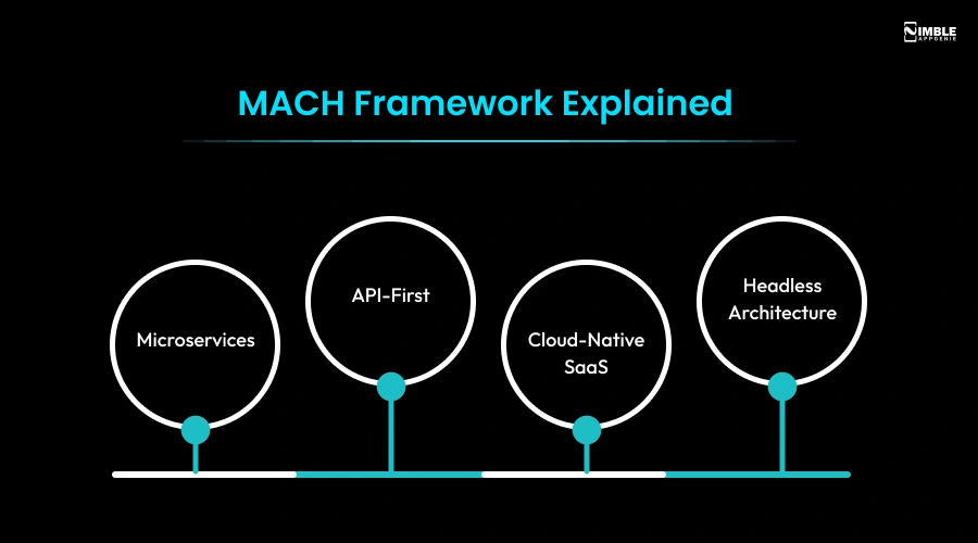 MACH Framework Explained