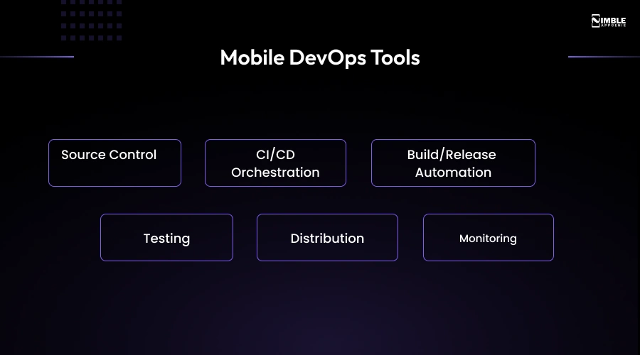 Mobile DevOps Tools