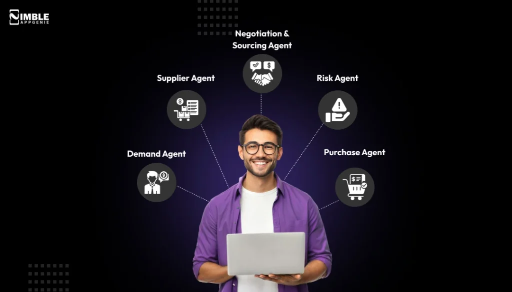 Multi-Agent Procurement System
