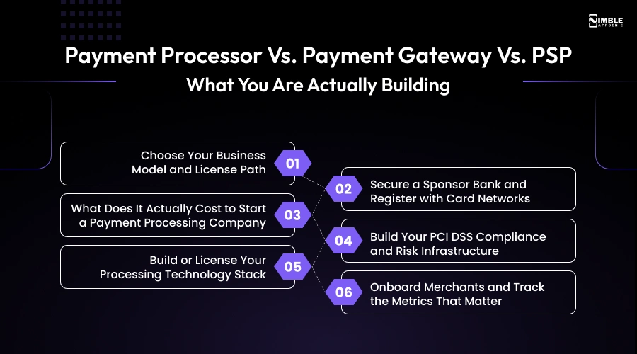 Payment Processor vs. Payment Gateway vs. PSP_ What You Are Actually Building