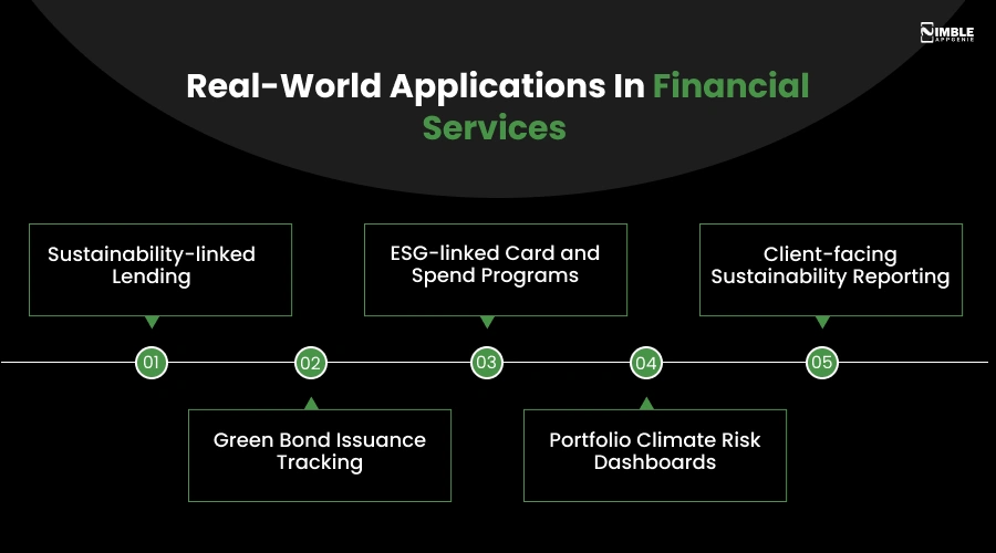Real-World Applications in Financial Services