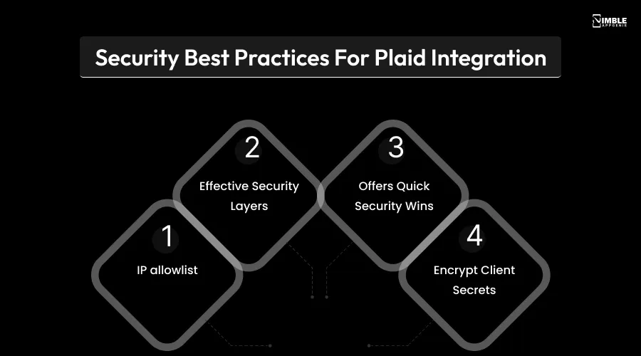 Security Best Practices for Plaid Integration
