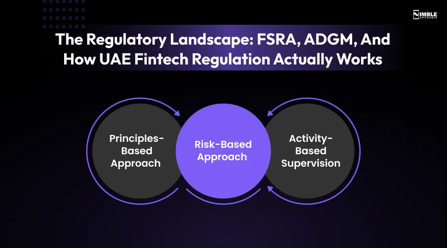 The Regulatory Landscape_ FSRA, ADGM, and How UAE Fintech Regulation Actually Works