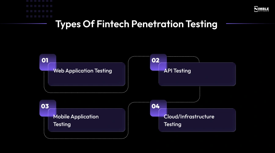 Types of Fintech Penetration Testing