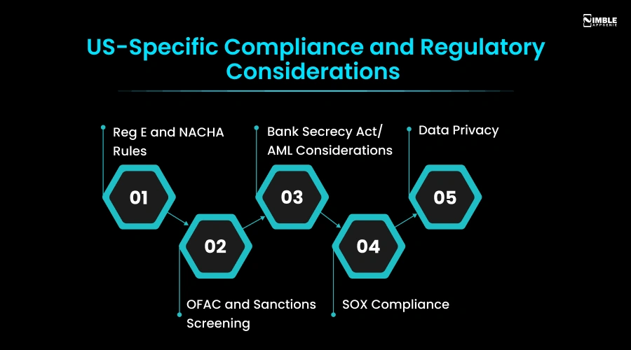 US-Specific Compliance and Regulatory Considerations