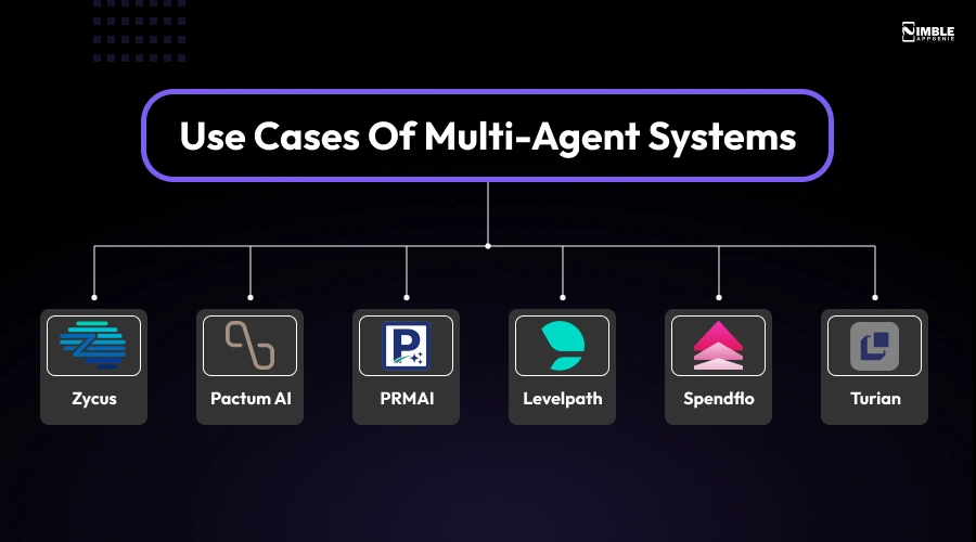 Use Cases of Multi-Agent Systems