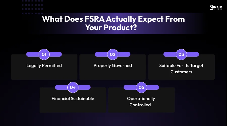 What Does FSRA Actually Expect from Your Product