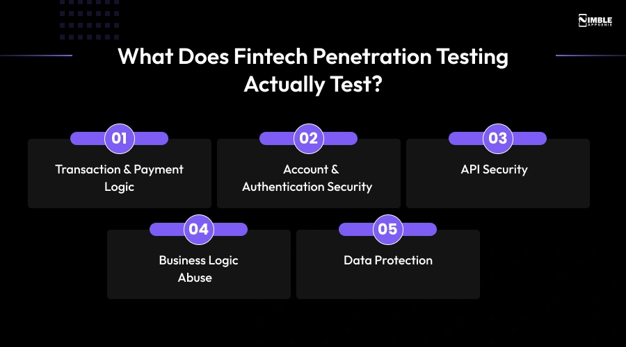 What Does Fintech Penetration Testing Actually Test
