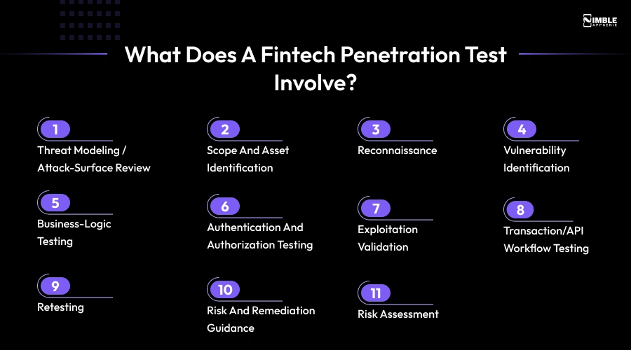 What Does a Fintech Penetration Test Involve