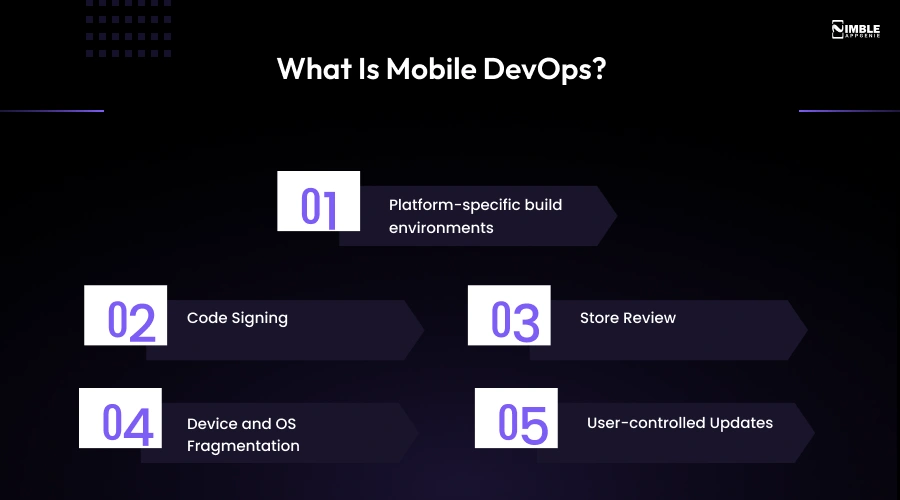 What Is Mobile DevOps