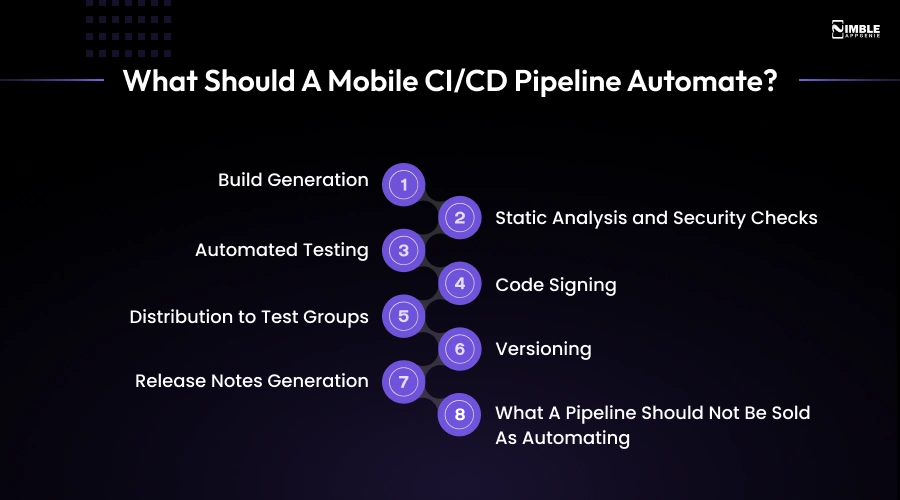 What Should a Mobile CI-CD Pipeline Automate