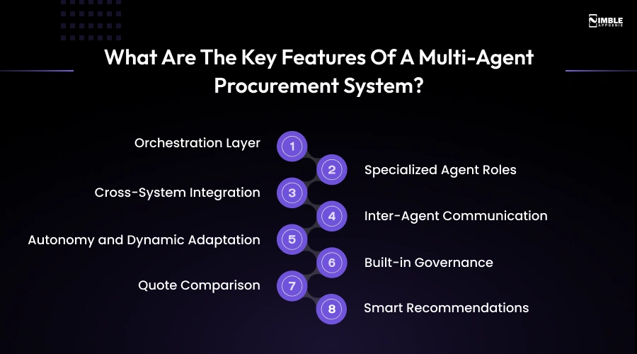 What are the Key Features of a Multi-Agent Procurement System