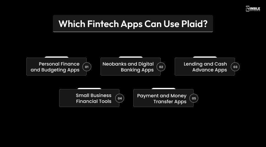 Which Fintech Apps Can Use Plaid