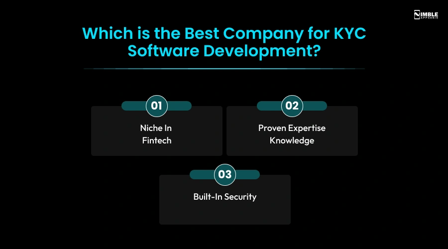 Best Company For KYC Software Development