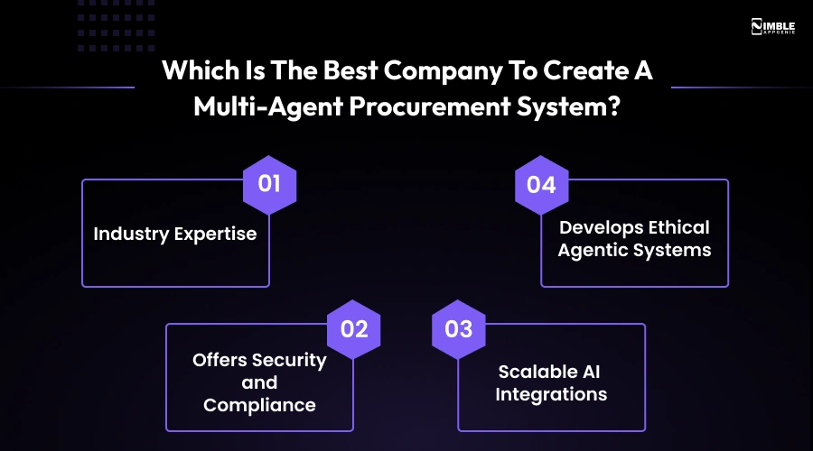 Which is the Best Company to Create a Multi-Agent Procurement System
