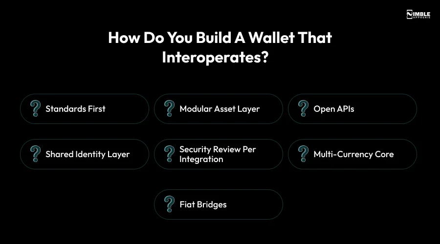 How Do You Build a Wallet That Interoperates