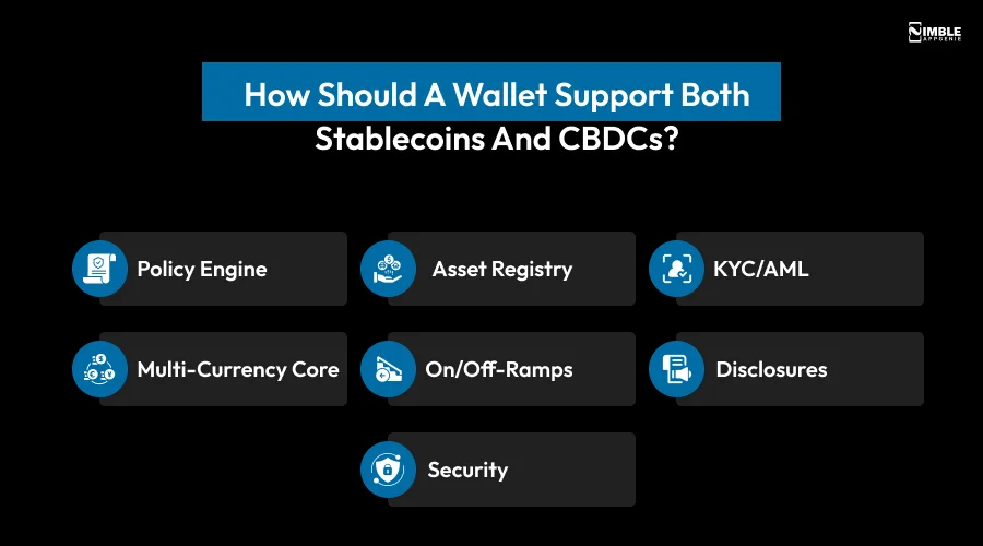 How Should a Wallet Support Both Stablecoins and CBDCs_