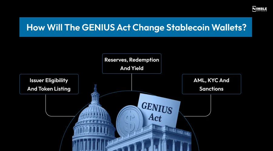 How Will the GENIUS Act Change Stablecoin Wallets_