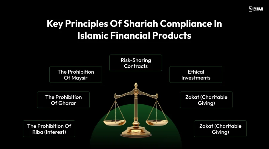 Key Principles of Shariah Compliance in Islamic Financial Products
