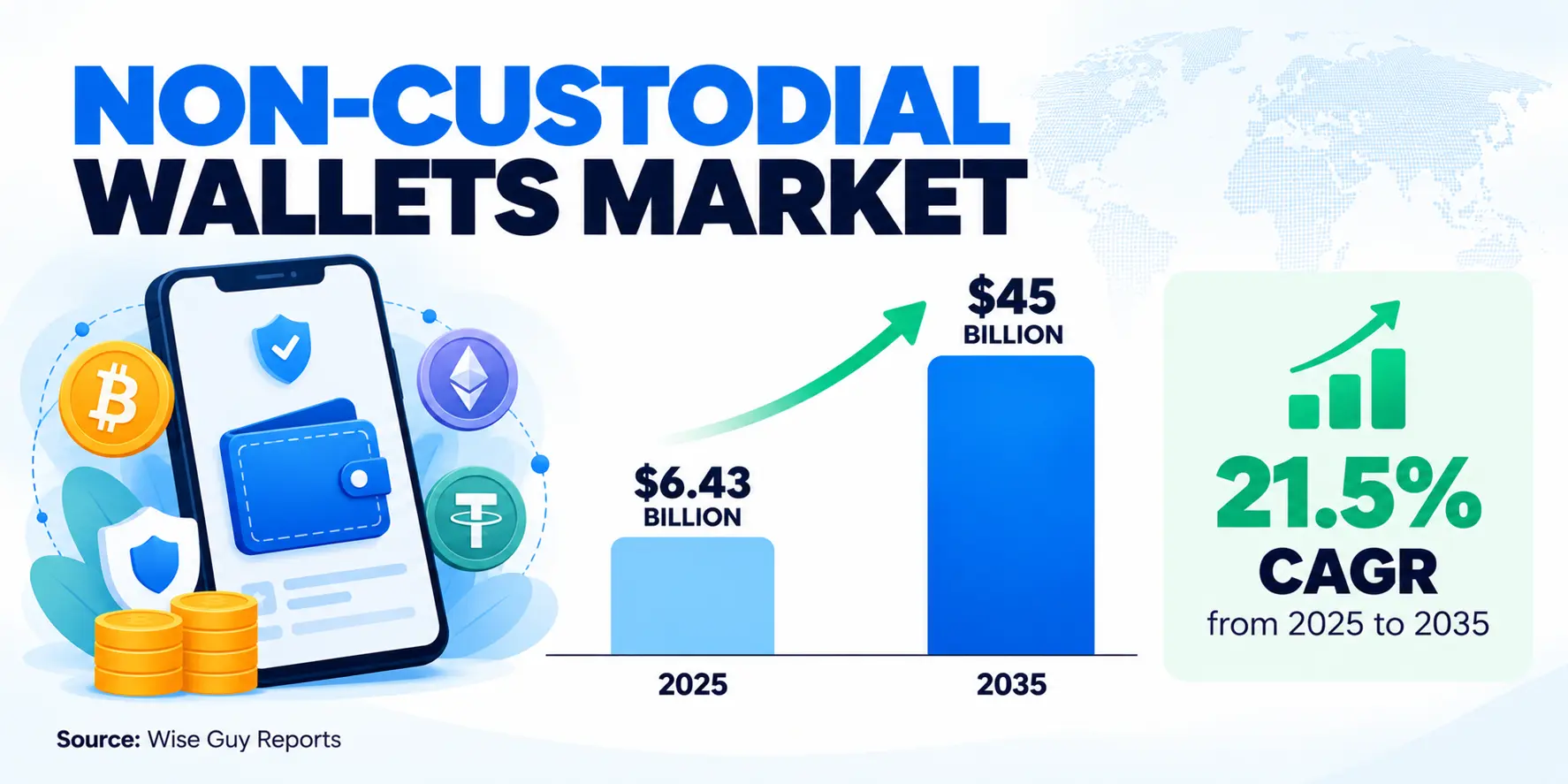 Non-Custodial Wallets Market Growth
