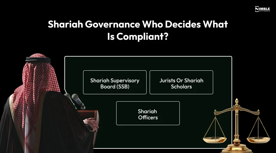 Shariah Governance