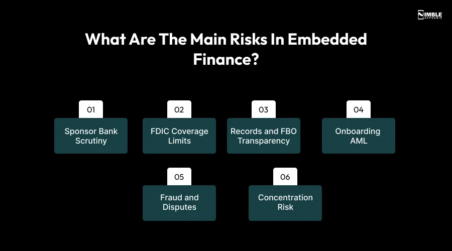 What Are the Main Risks in Embedded Finance