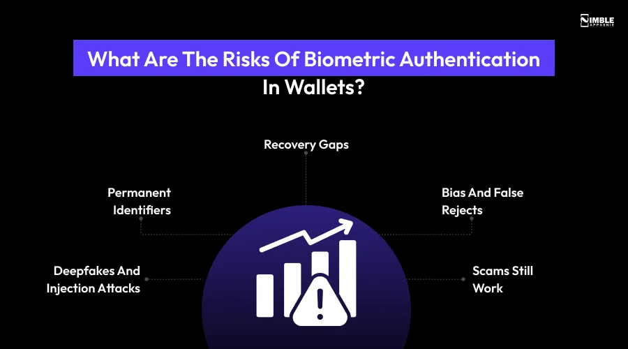 What Are the Risks of Biometric Authentication in Wallets