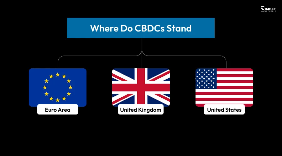 Where Do CBDCs Stand in 2026_