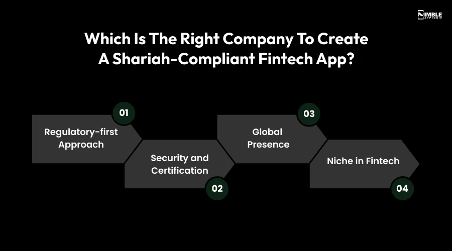 Which is the Right Company to Create a Shariah-Compliant Fintech App