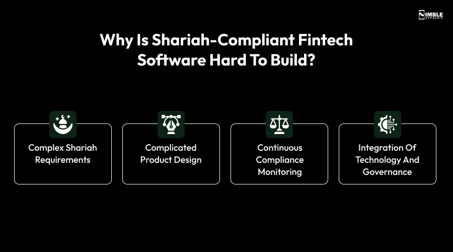 Why is Shariah Compliant Fintech Software Hard To Build